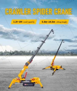 What Is the World’s Most Powerful Crane